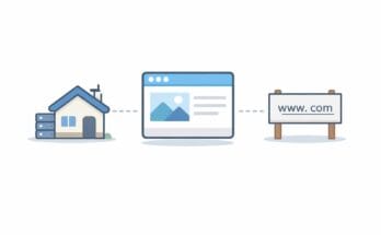 Simple illustration showing how domain names and web hosting work together for a website