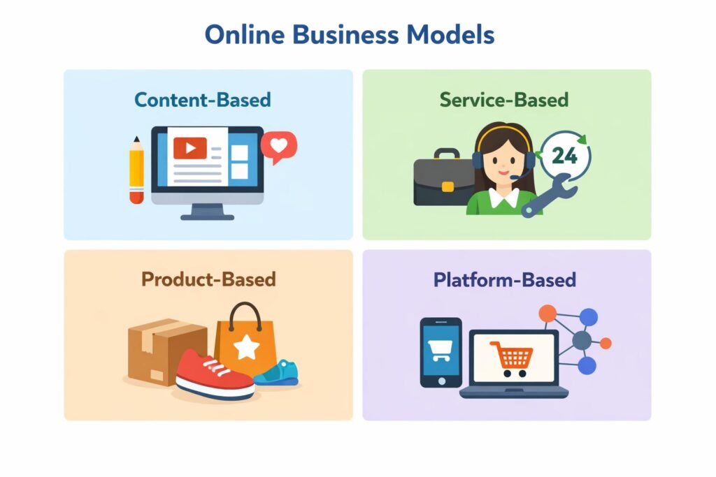 Different types of online business models beginners can choose from