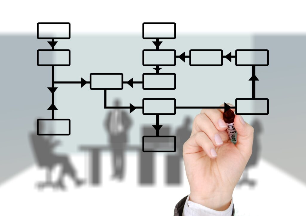 online work process showing how beginners plan, organize, complete, and review tasks
